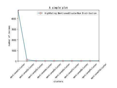 python怎么画出分布图?