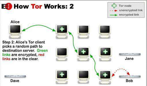 Python爬虫代理tor