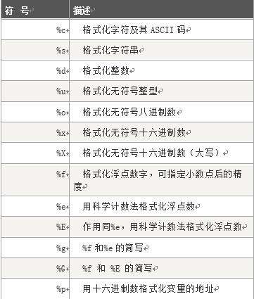 python输出格式化什么意思？