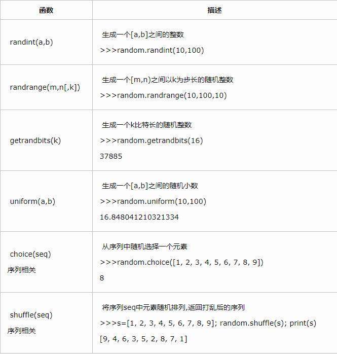 python3.8随机数怎么生成？