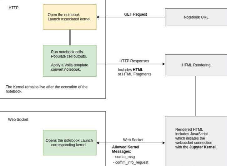 Python 如何开发高效漂亮的轻量级 Web 应用？