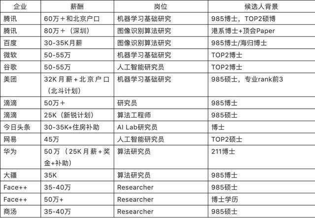 python是最好的语言吗