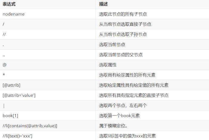 Python带你提取猫眼电影——看电影不用再花钱了！