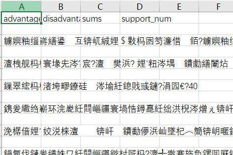 python保存数据到csv文件中文乱码怎么办