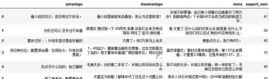 python保存数据到csv文件中文乱码怎么办