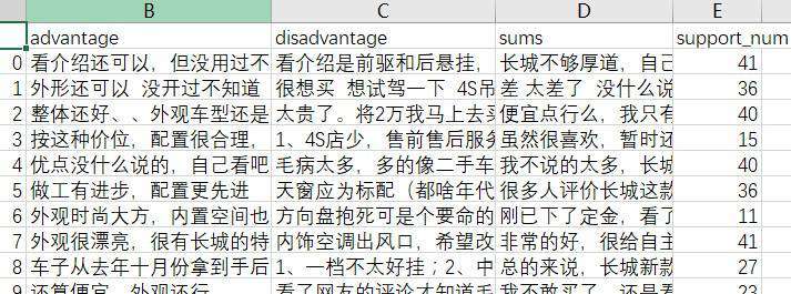 python保存数据到csv文件中文乱码怎么办