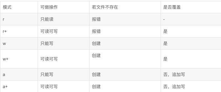 python不能覆盖文件内容如何解决