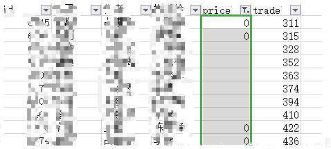 Python数据分析：基于Pandas数据清洗