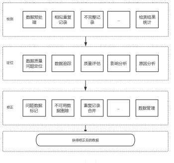 Python数据分析：基于Pandas数据清洗