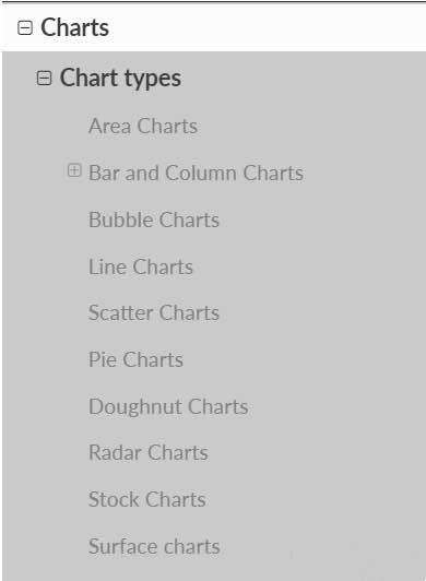 Python中如何用openpyxl进行图表处理