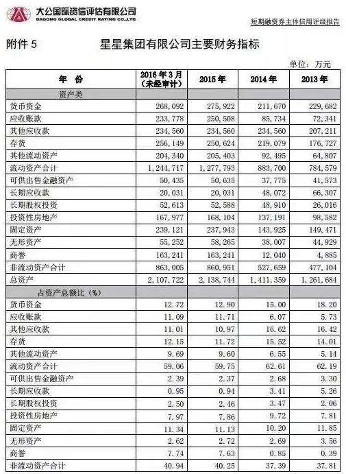 Python教程：pdfplumber提取pdf中的表格数据