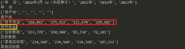 Python教程：pdfplumber提取pdf中的表格数据