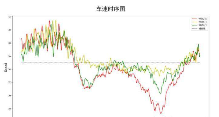 python中如何用matlibplot画时间序列图？