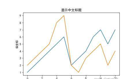 python画图如何设置横坐标？