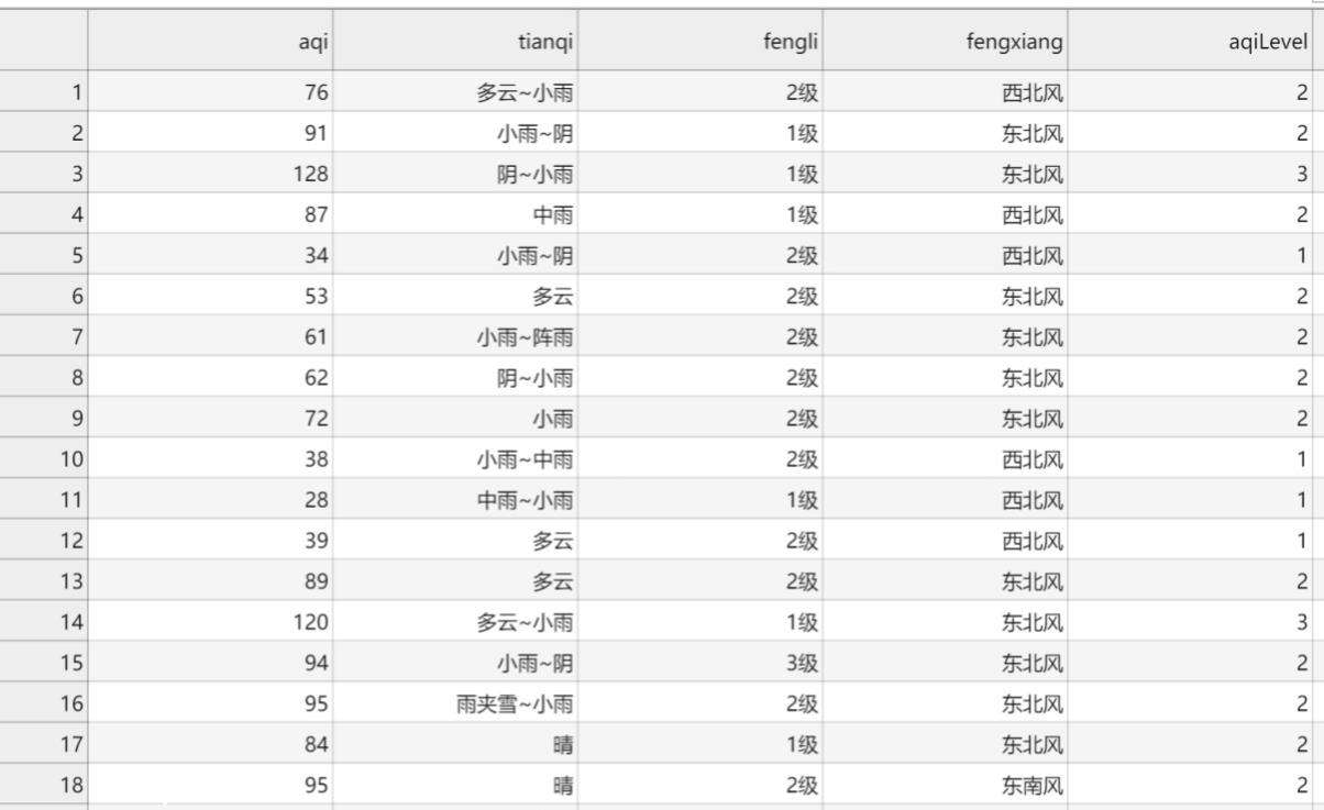 python爬虫可以用来看天气预报吗？