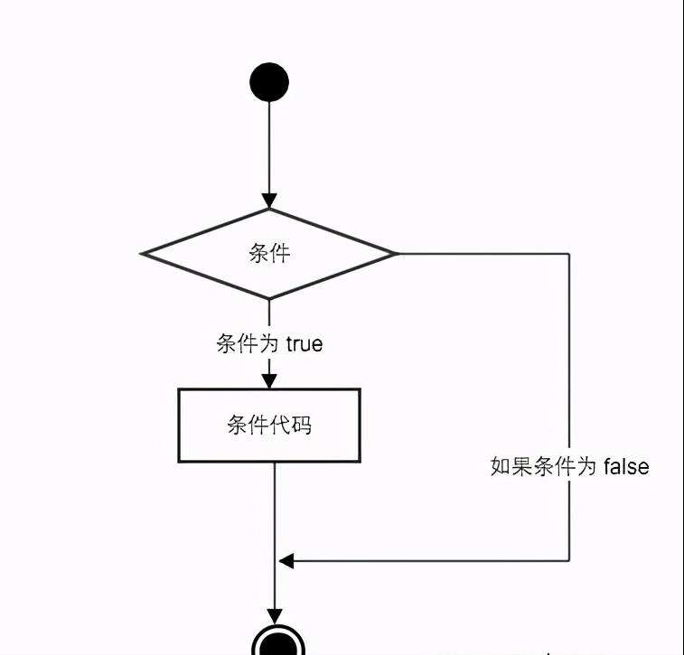 Python干货：[自动化基础]：条件判断语句