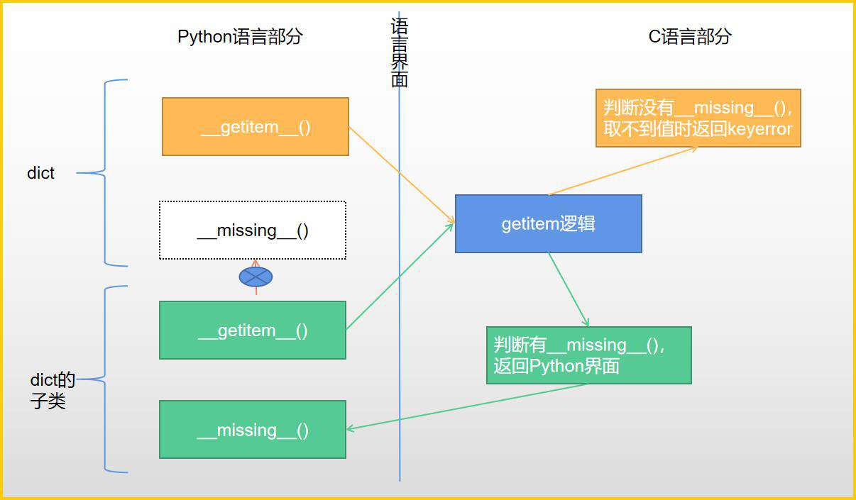 Python最会变魔术的魔术方法，我觉得是它！