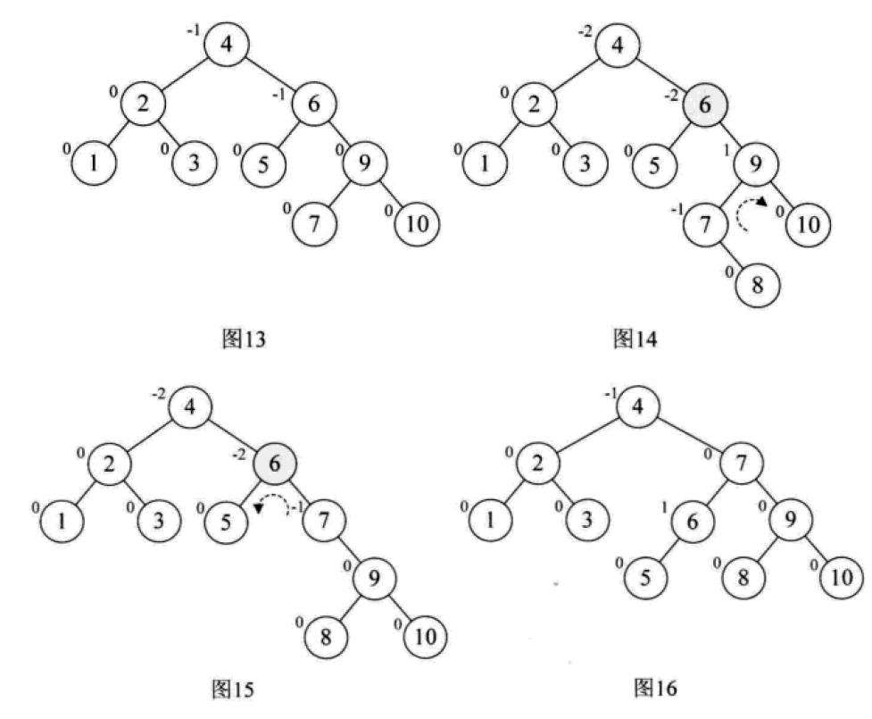 Python中的二叉排序树和平衡二叉树是什么