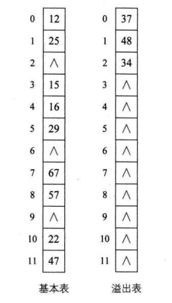 Python中的哈希表是什么