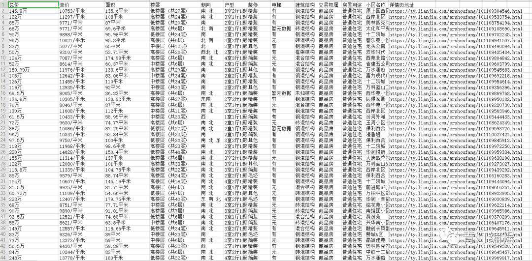 Python爬取链家海量二手房房产信息并打包成exe软件