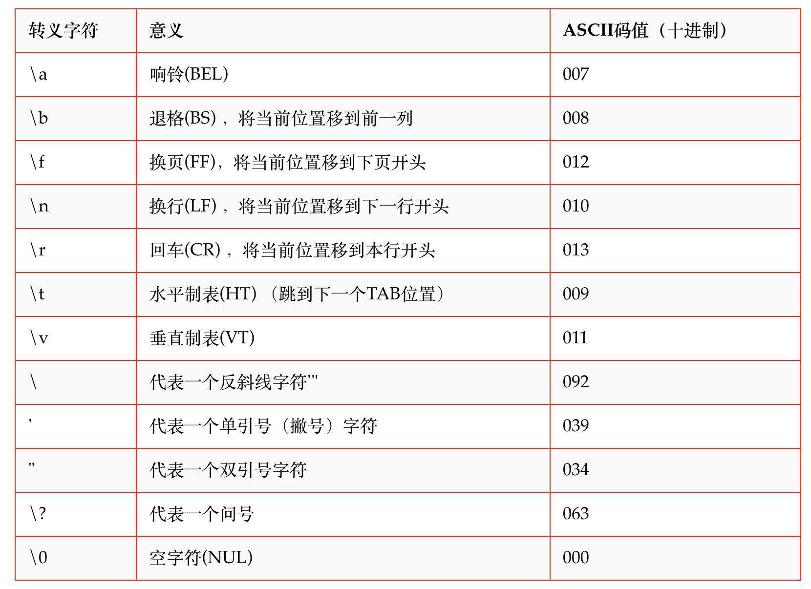 Python炫技操作：五种Python 转义表示法