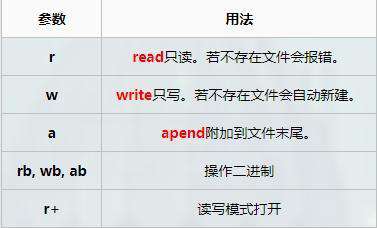 如何保存python程序所生产的数据？