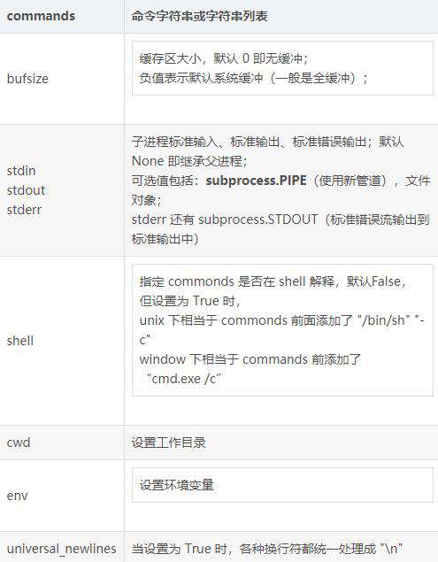 如何利用python执行cmd命令