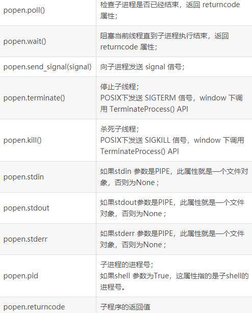 如何利用python执行cmd命令