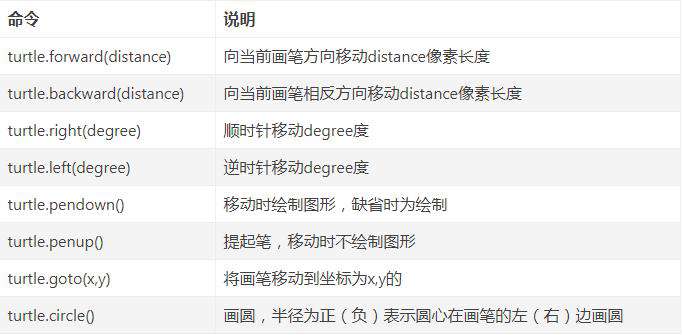 如何用Python画心