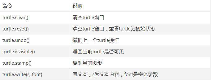 如何用Python画心