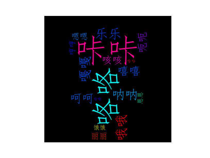 如何用python创建词云图片