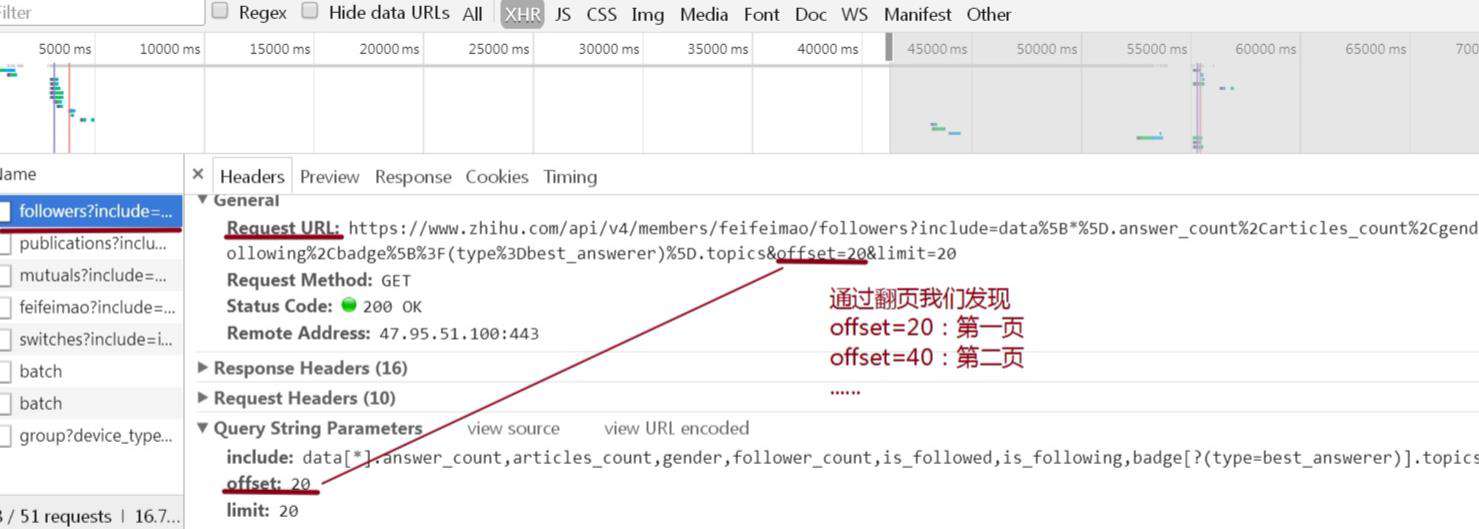 如何用python爬虫收集知乎大V头像？