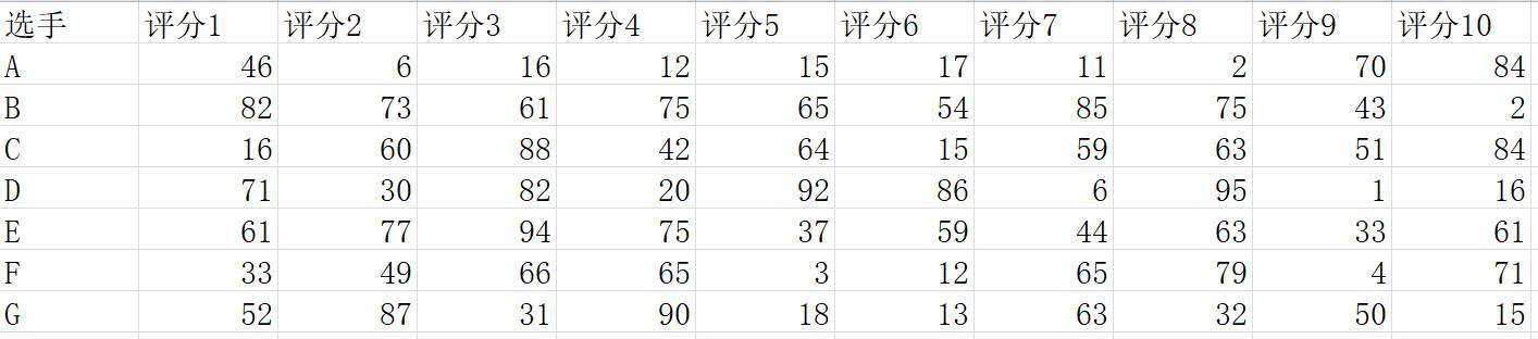如何在python数据挖掘使用pandas包？