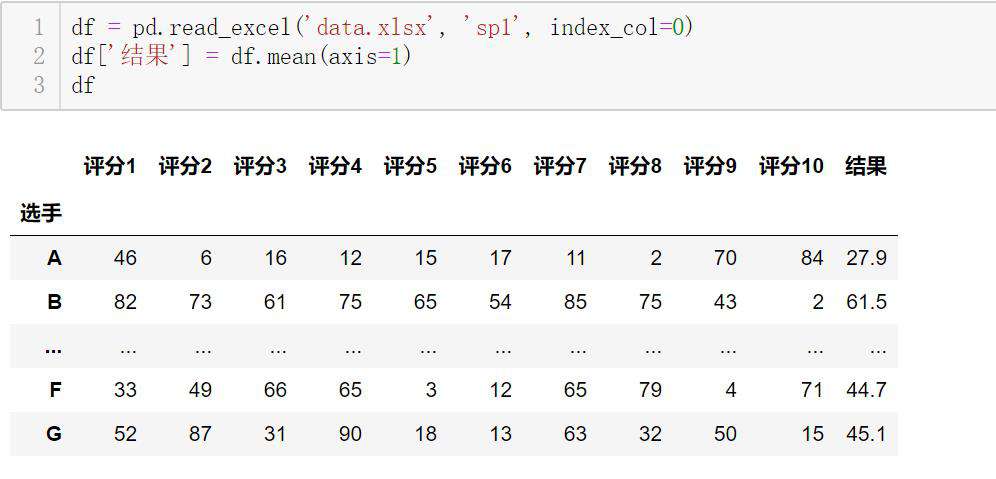 如何在python数据挖掘使用pandas包？