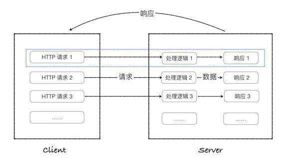 轻量级web框架Flask是什么