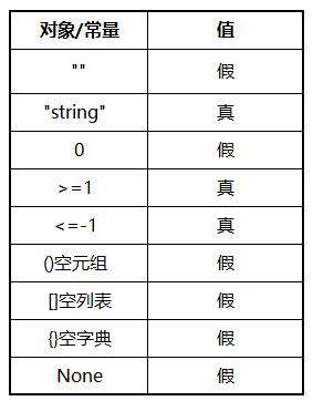 全细讲解！python中符号用法以及如何使用