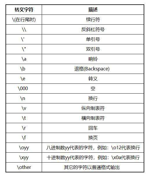 全细讲解！python中符号用法以及如何使用