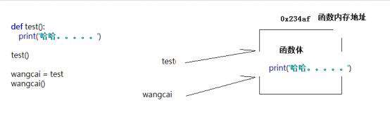 什么是Python中的闭包