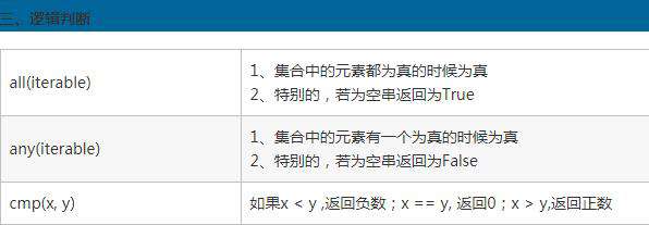 什么是python内置函数
