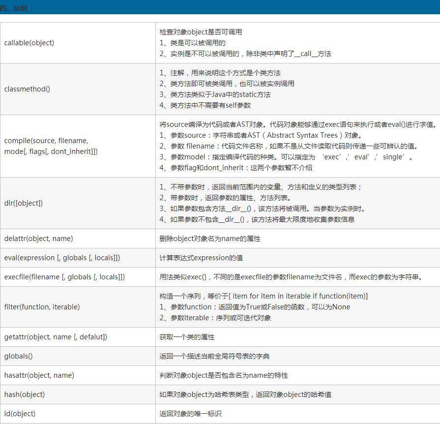 什么是python内置函数