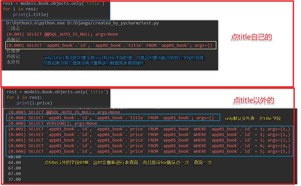 update()与save()有什么区别