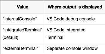 vscode如何调试python