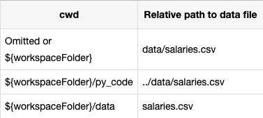 vscode如何调试python