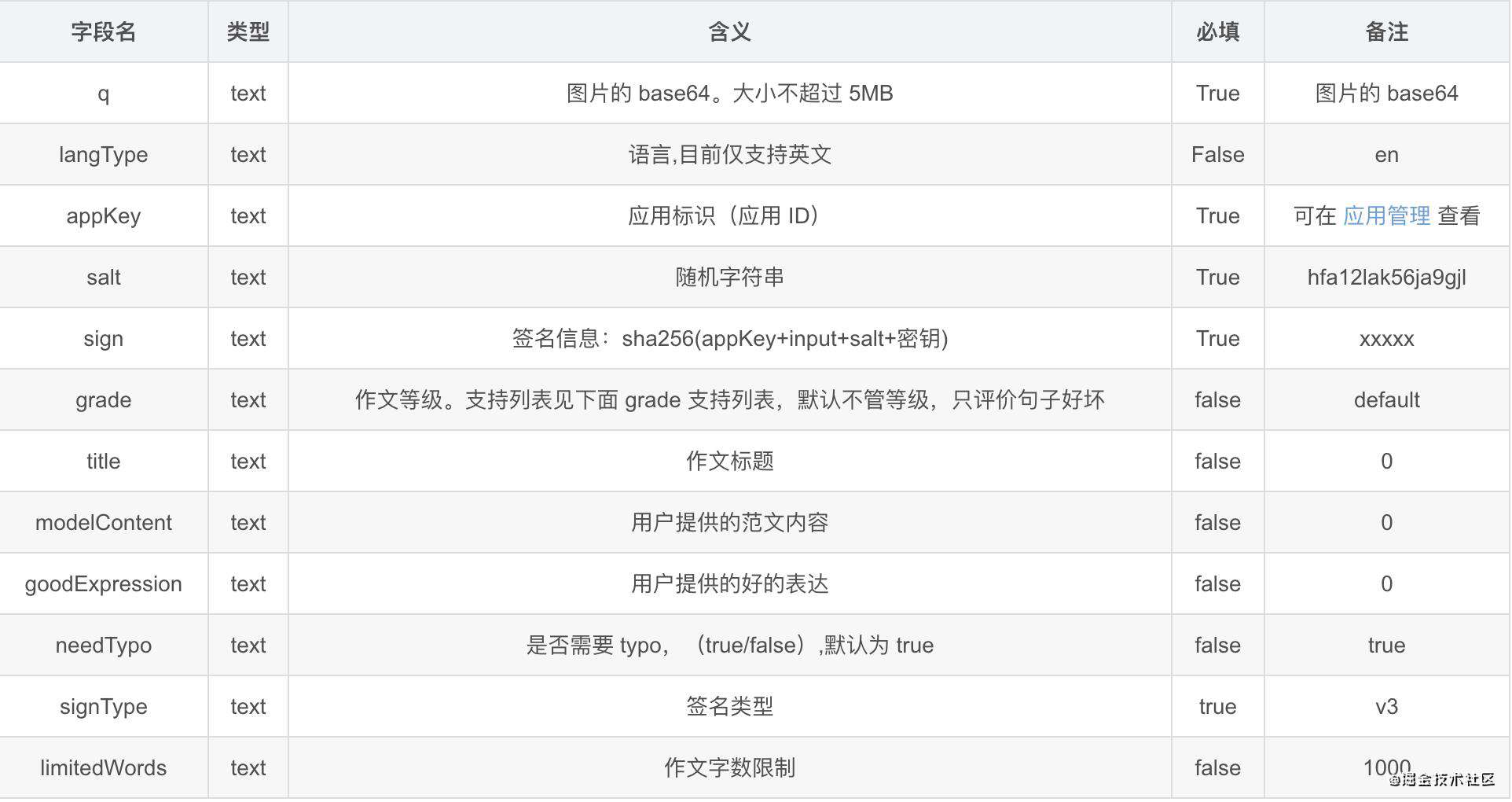 无敌了，用 Python 给英语老师开发了个英语作文批改的神器（支持小学到雅思）