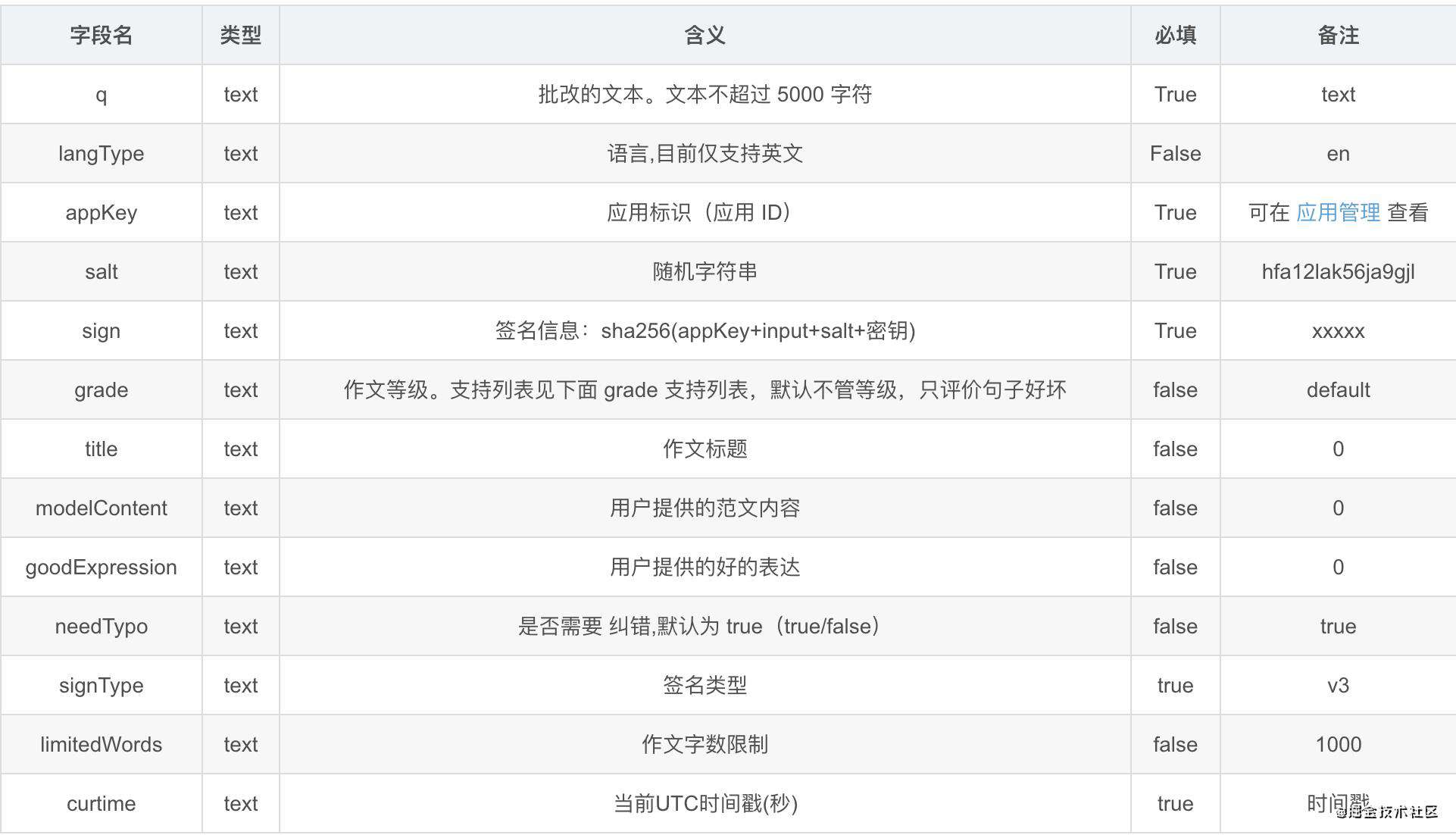 无敌了，用 Python 给英语老师开发了个英语作文批改的神器（支持小学到雅思）