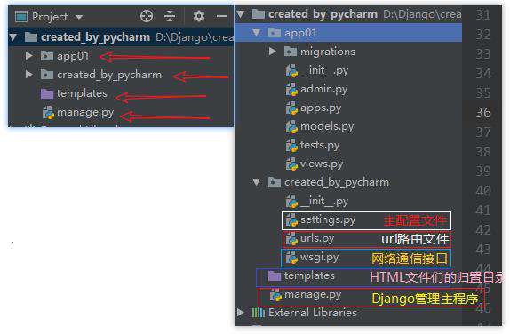 Web框架之Django的相关介绍