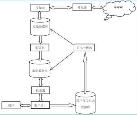 为什么常用python爬虫