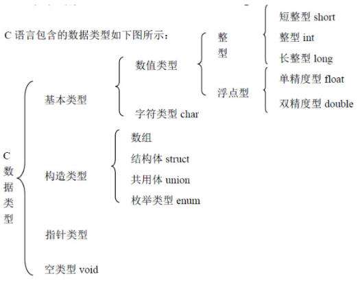 为什么python比c更简单