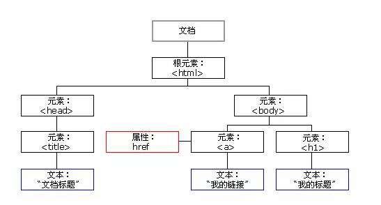 小白福利，python爬虫系列之xpath：html解析神器