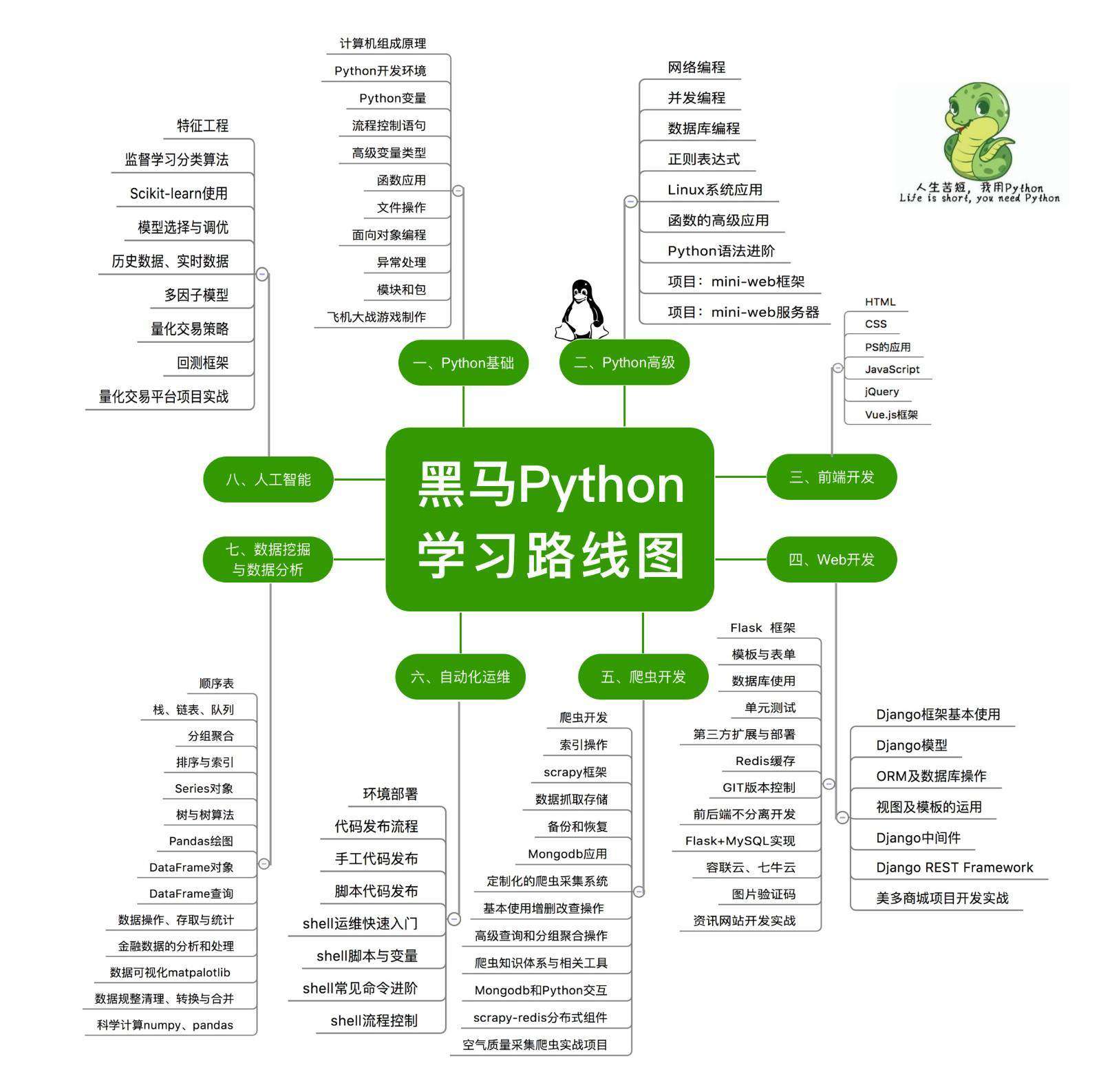 学好Python可以做什么兼职